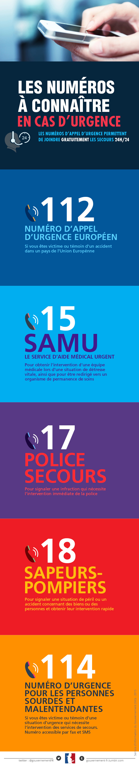 Numeros urgence